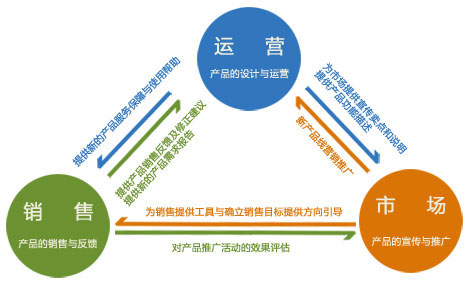 wangzhanyunying.jpg